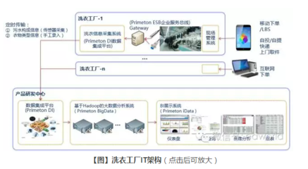 藍(lán)月亮 數(shù)字化時代企業(yè)軟件的生存與進(jìn)化
