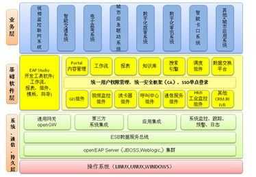 佳都科技 以通訊技術開發為核心，賦能智慧城市新生態